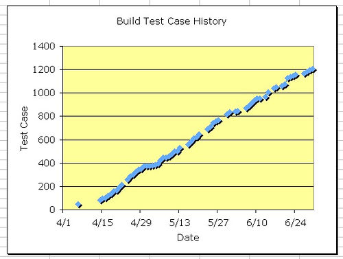 buildhistory