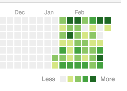 一個月來的 git commit activity